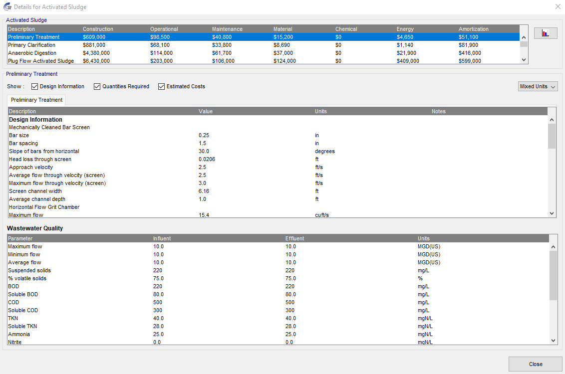 Cost Summary